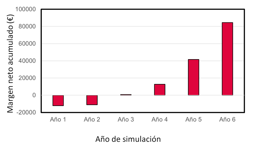 Figura 1