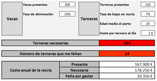 tabla2