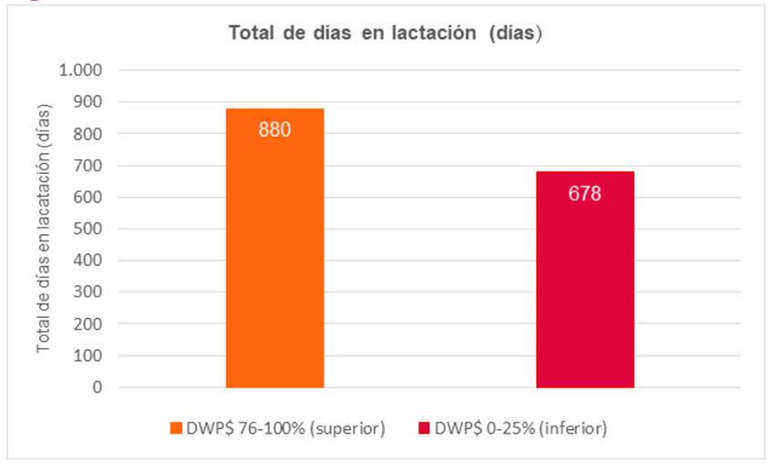 figura 2