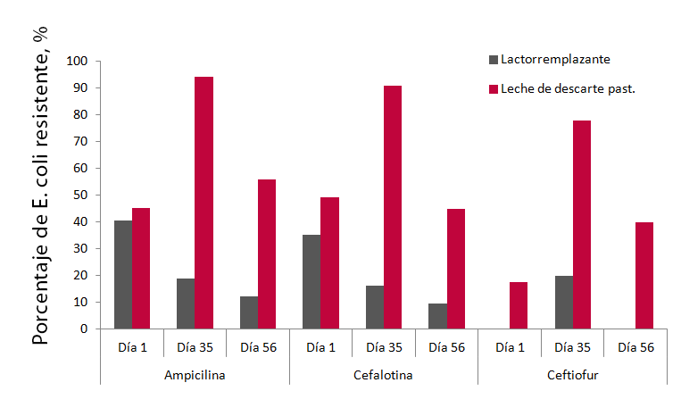 Figura 2